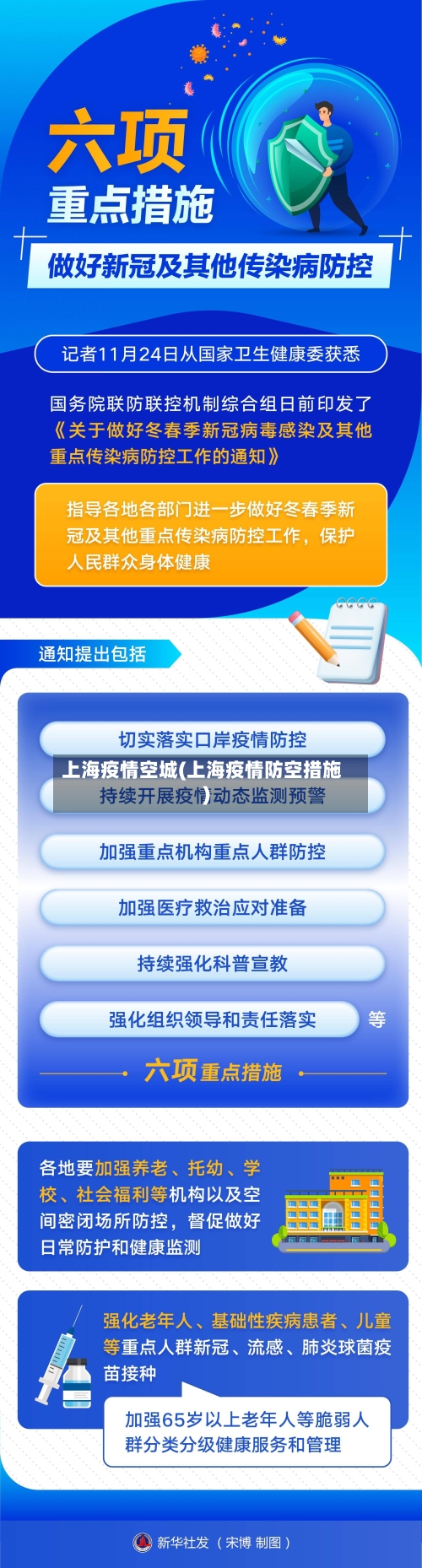 上海疫情空城(上海疫情防空措施)-第3张图片