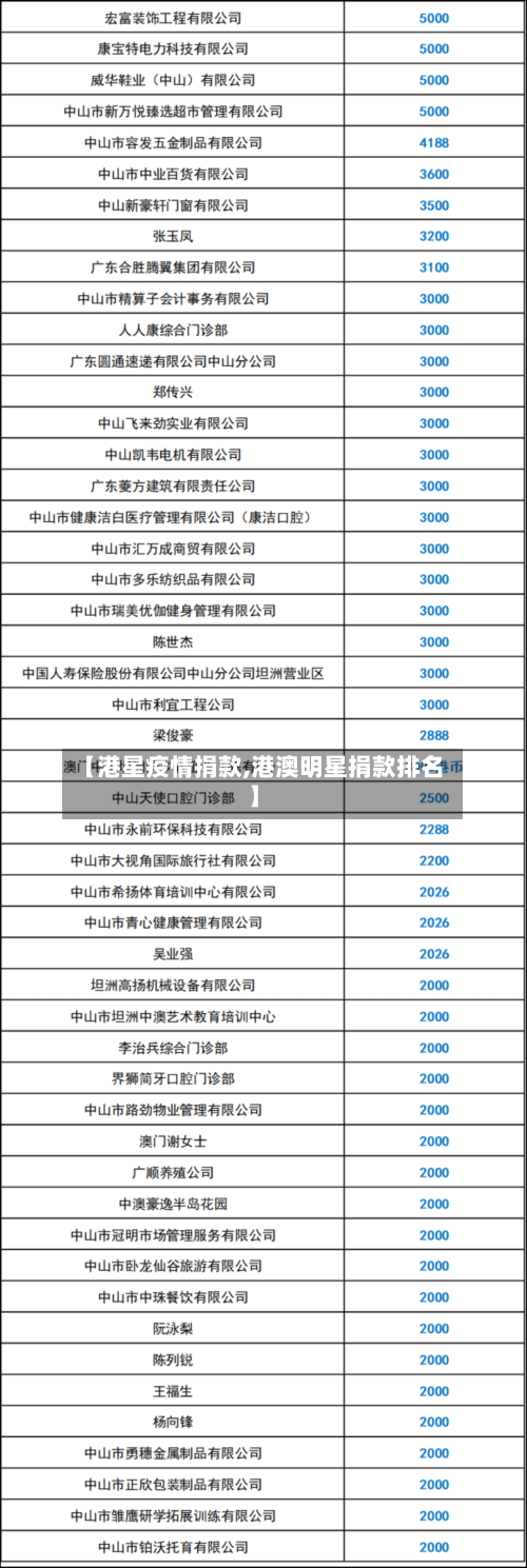 【港星疫情捐款,港澳明星捐款排名】-第1张图片