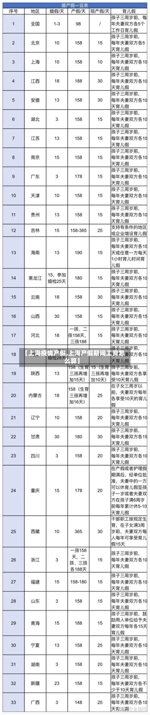 【上海疫情产假,上海产假期间工资怎么算】-第2张图片