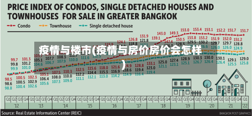 疫情与楼市(疫情与房价房价会怎样)-第1张图片