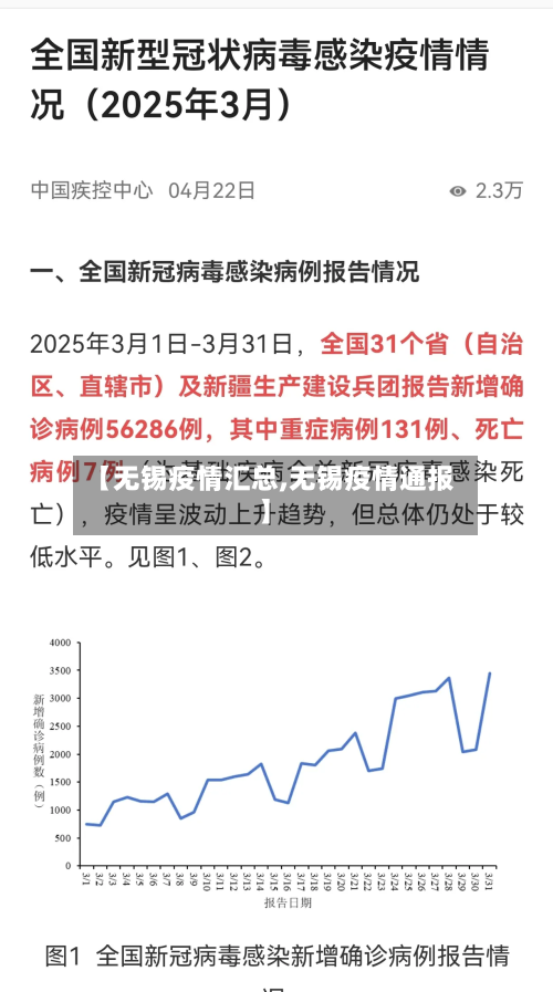 【无锡疫情汇总,无锡疫情通报】-第3张图片