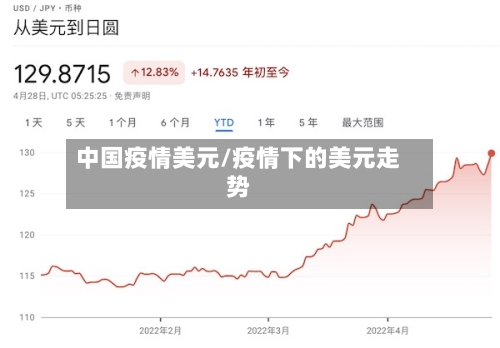 中国疫情美元/疫情下的美元走势-第1张图片