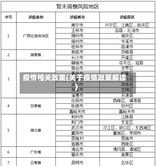 疫情相关政策(关于疫情政策解读)-第1张图片