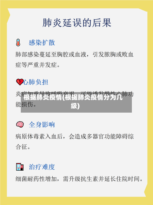 根据肺炎疫情(根据肺炎疫情分为几级)-第2张图片