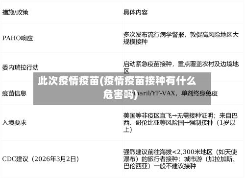 此次疫情疫苗(疫情疫苗接种有什么危害吗)-第1张图片