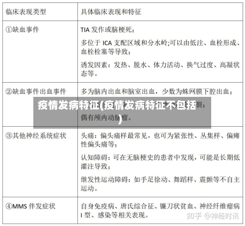 疫情发病特征(疫情发病特征不包括)-第1张图片