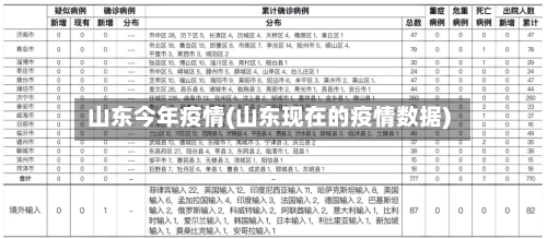 山东今年疫情(山东现在的疫情数据)-第2张图片