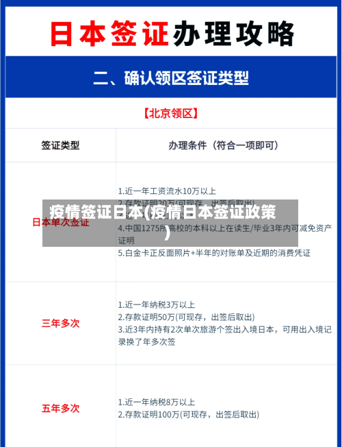 疫情签证日本(疫情日本签证政策)-第1张图片