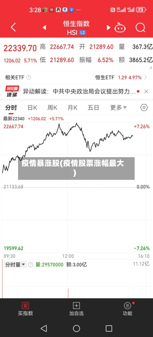 疫情暴涨股(疫情股票涨幅最大)-第3张图片