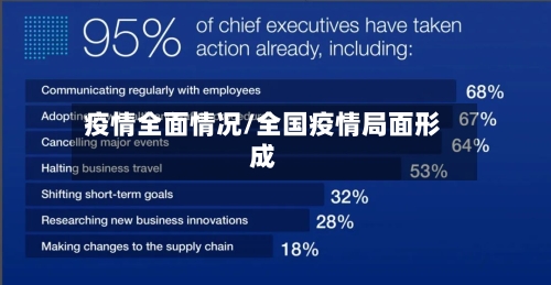 疫情全面情况/全国疫情局面形成-第2张图片