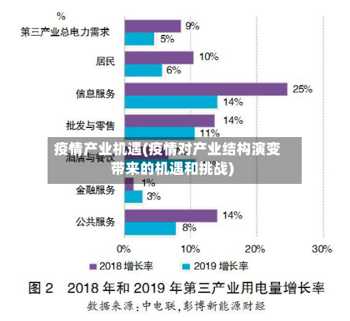 疫情产业机遇(疫情对产业结构演变带来的机遇和挑战)-第1张图片