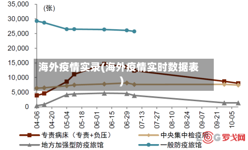 海外疫情实录(海外疫情实时数据表)-第1张图片