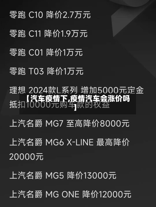 【汽车疫情下,疫情汽车会涨价吗】-第3张图片