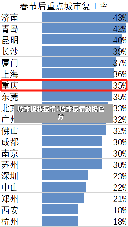 城市现状疫情/城市疫情数据官方-第3张图片