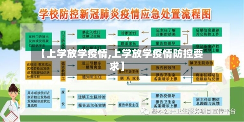 【上学放学疫情,上学放学疫情防控要求】-第1张图片