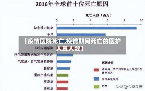 【疫情医院死亡,疫情期间死亡的医护人员人数】-第1张图片