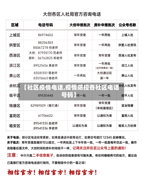 【社区疫情电话,疫情防控各社区电话号码】-第3张图片