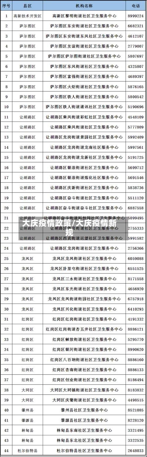 大庆疫情政策/大庆疫情新规-第3张图片