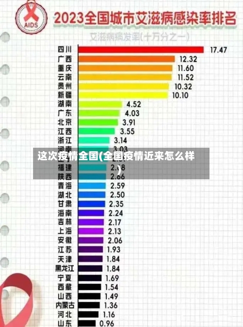 这次疫情全国(全国疫情近来怎么样)-第1张图片