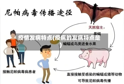 疫情发病特点(疫病的发病特点是)-第1张图片