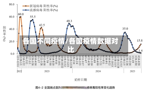 各国不同疫情/各国疫情数据对比-第1张图片