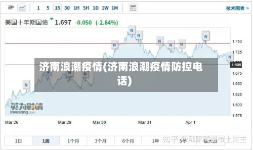 济南浪潮疫情(济南浪潮疫情防控电话)-第2张图片