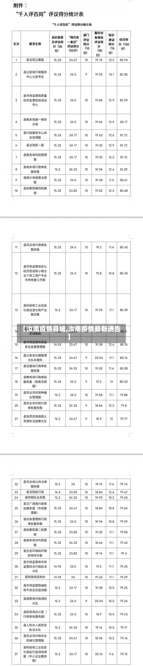 【汝南疫情县城,汝南疫情最新通告】-第3张图片
