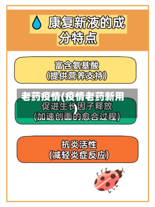 老药疫情(疫情老药新用)-第1张图片