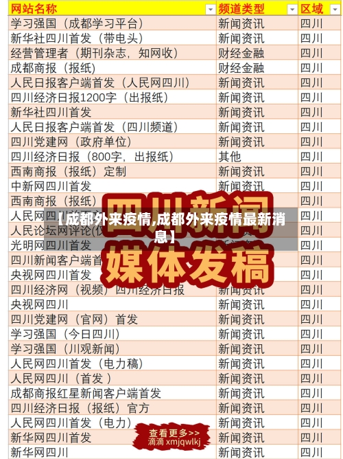 【成都外来疫情,成都外来疫情最新消息】-第1张图片