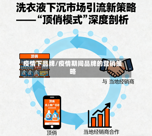 疫情下品牌/疫情期间品牌的营销策略-第2张图片