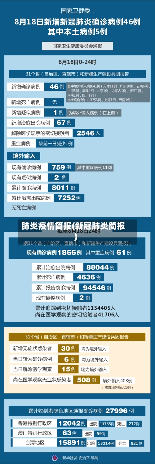 肺炎疫情简报(新冠肺炎简报)-第1张图片