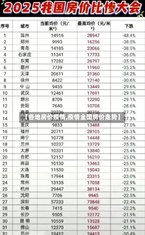 【各地房价疫情,疫情全国房价走势】-第1张图片