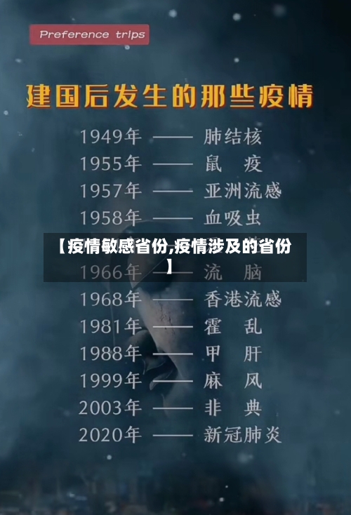 【疫情敏感省份,疫情涉及的省份】-第1张图片