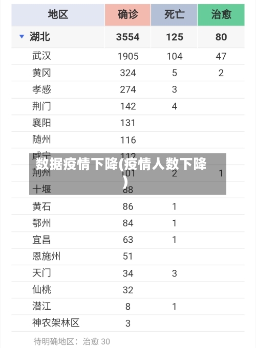数据疫情下降(疫情人数下降)-第1张图片