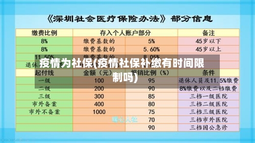 疫情为社保(疫情社保补缴有时间限制吗)-第1张图片