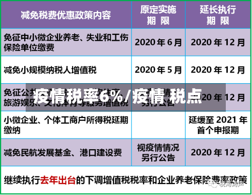 疫情税率6%/疫情 税点-第1张图片