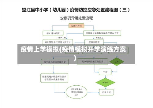 疫情上学模拟(疫情模拟开学演练方案)-第3张图片