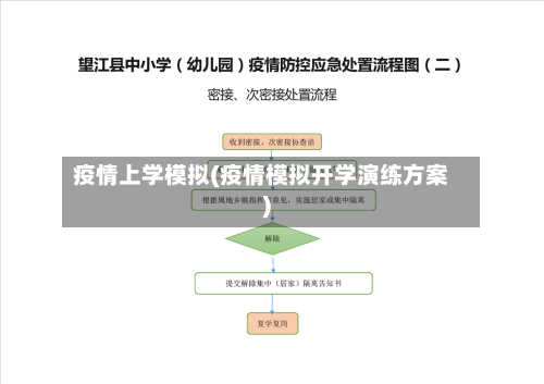 疫情上学模拟(疫情模拟开学演练方案)-第2张图片