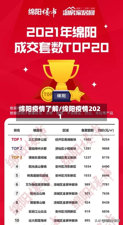 绵阳疫情了解/绵阳疫情2021-第1张图片