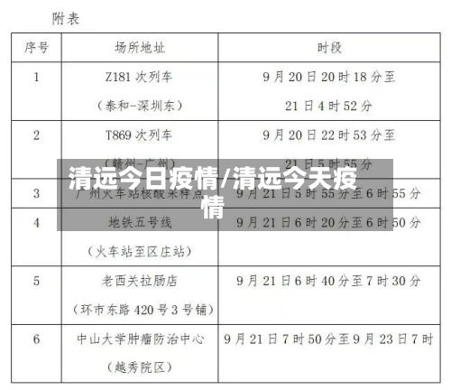 清远今日疫情/清远今天疫情-第3张图片