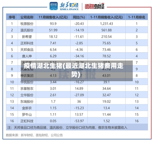 疫情湖北生猪(最近湖北生猪费用走势)-第1张图片