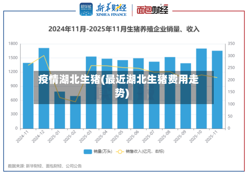 疫情湖北生猪(最近湖北生猪费用走势)-第2张图片