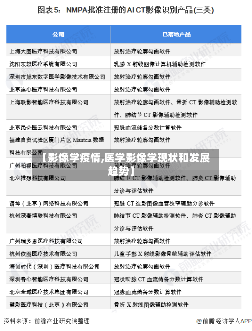 【影像学疫情,医学影像学现状和发展趋势】-第3张图片