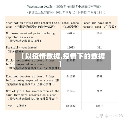 【以疫情数据,疫情下的数据】-第1张图片