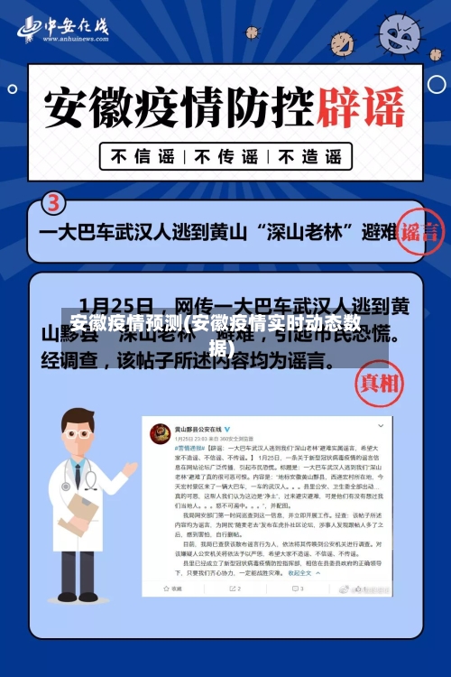 安徽疫情预测(安徽疫情实时动态数据)-第1张图片