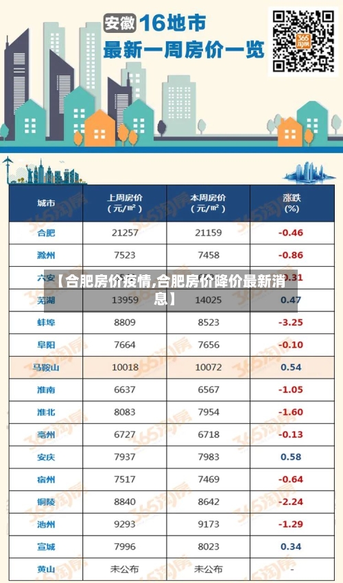 【合肥房价疫情,合肥房价降价最新消息】-第2张图片