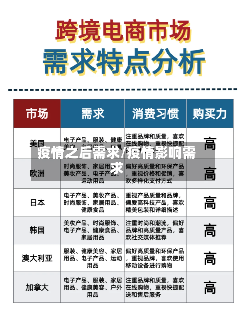 疫情之后需求/疫情影响需求-第3张图片