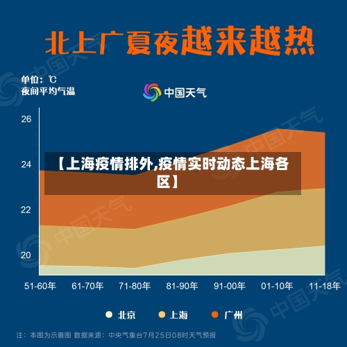 【上海疫情排外,疫情实时动态上海各区】-第3张图片