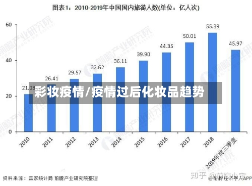 彩妆疫情/疫情过后化妆品趋势-第2张图片
