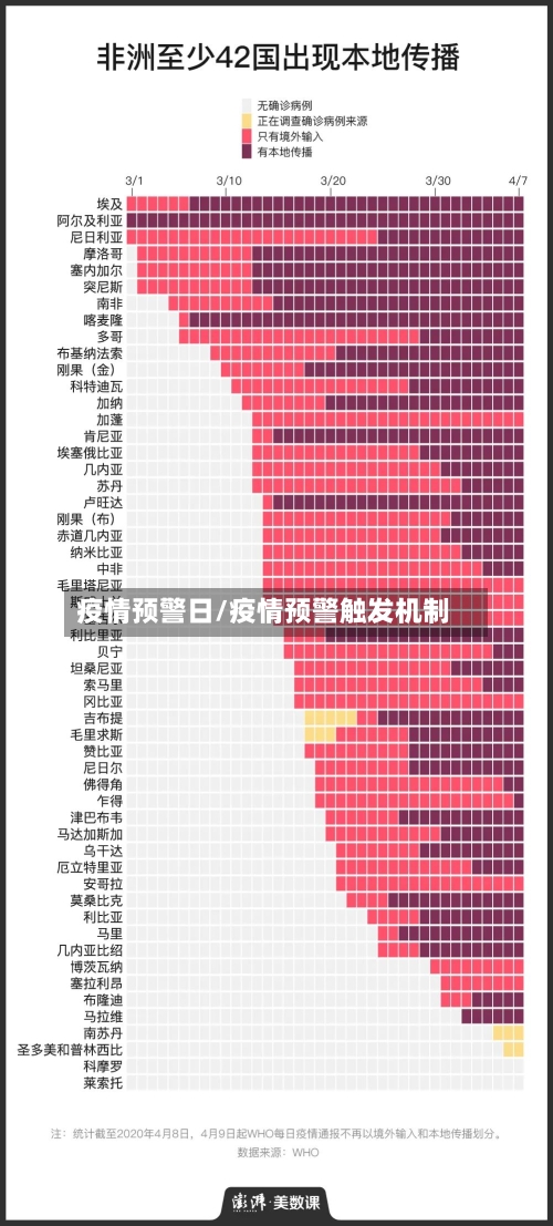 疫情预警日/疫情预警触发机制-第3张图片
